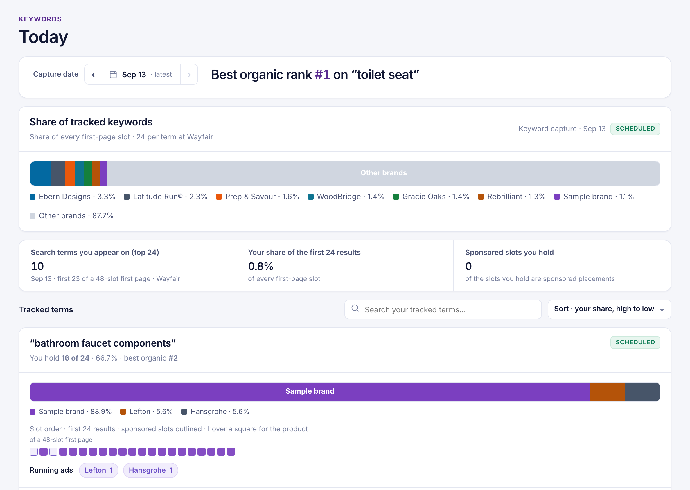 Keywords for kitchen faucets at Wayfair, in a Metrics workspace for a sample brand
