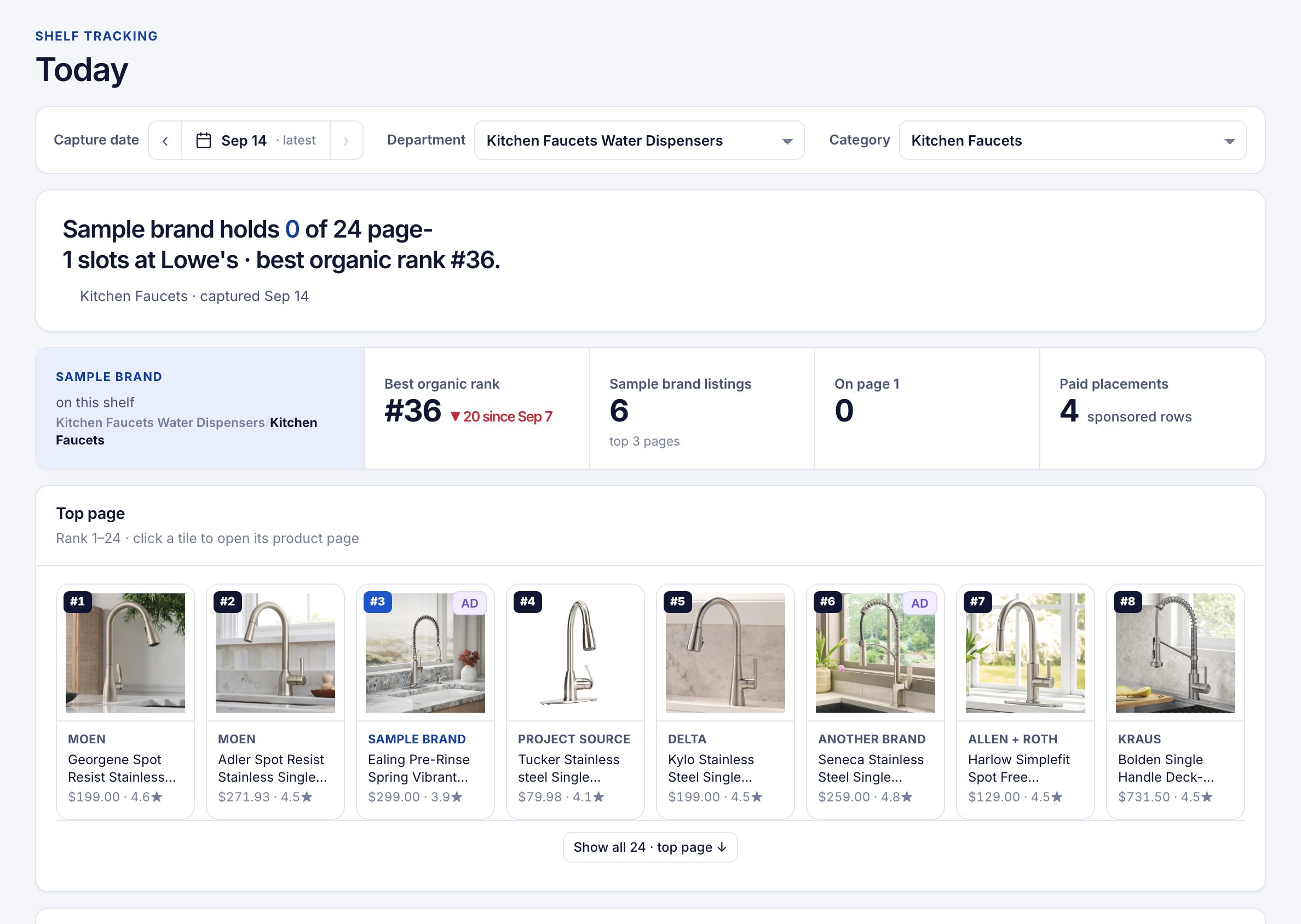 The shelf view inside RetailRank, showing page-1 places for one category at one retailer