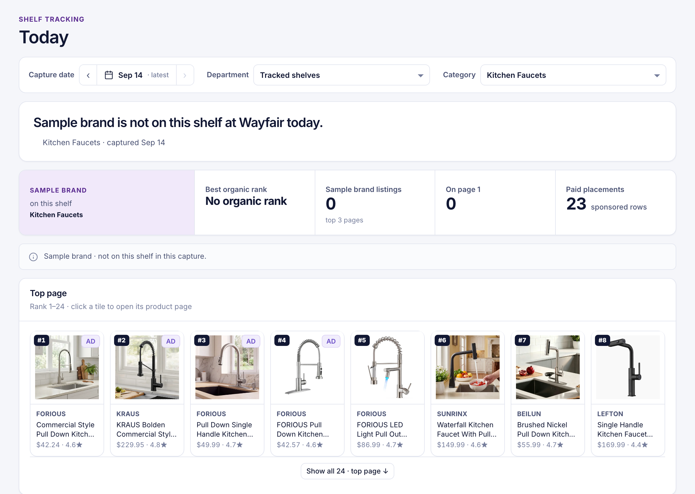 The shelf for kitchen faucets at Wayfair, in a Metrics workspace for a sample brand